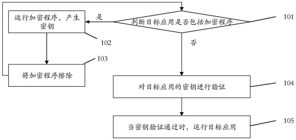 Target application running method and device and storage medium