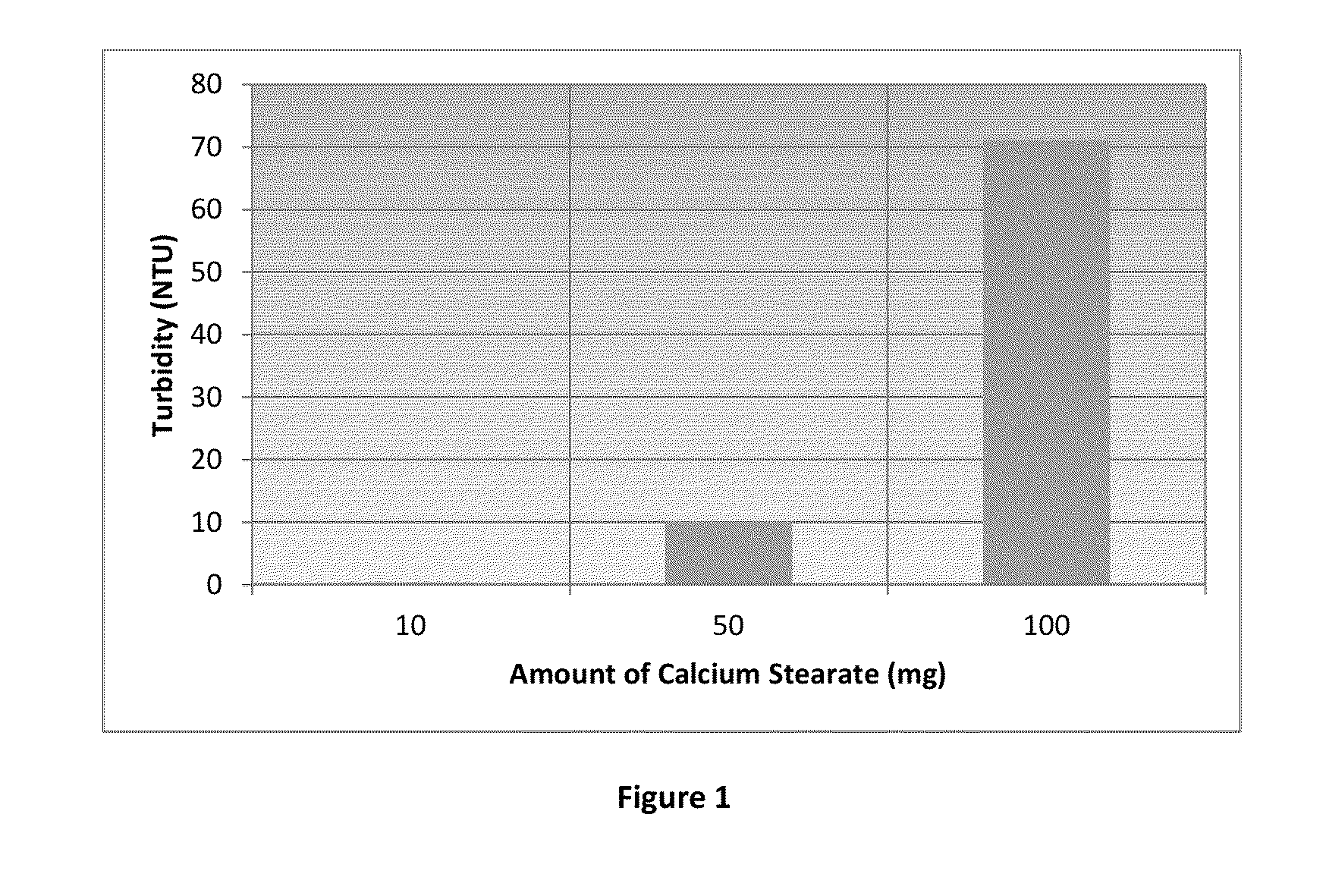 Compositions and methods for cleaning surfaces