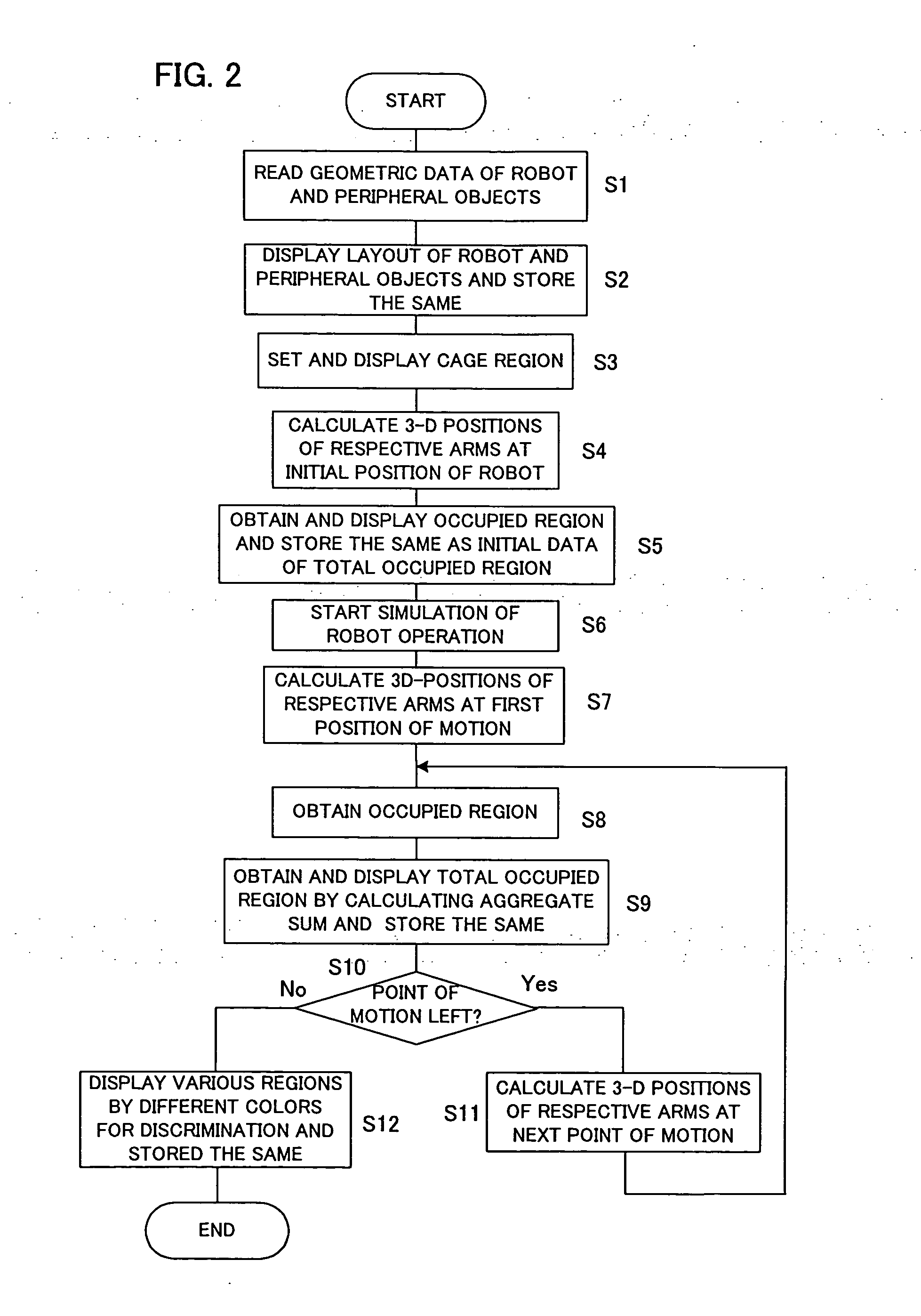 Device for determining interference region of robot