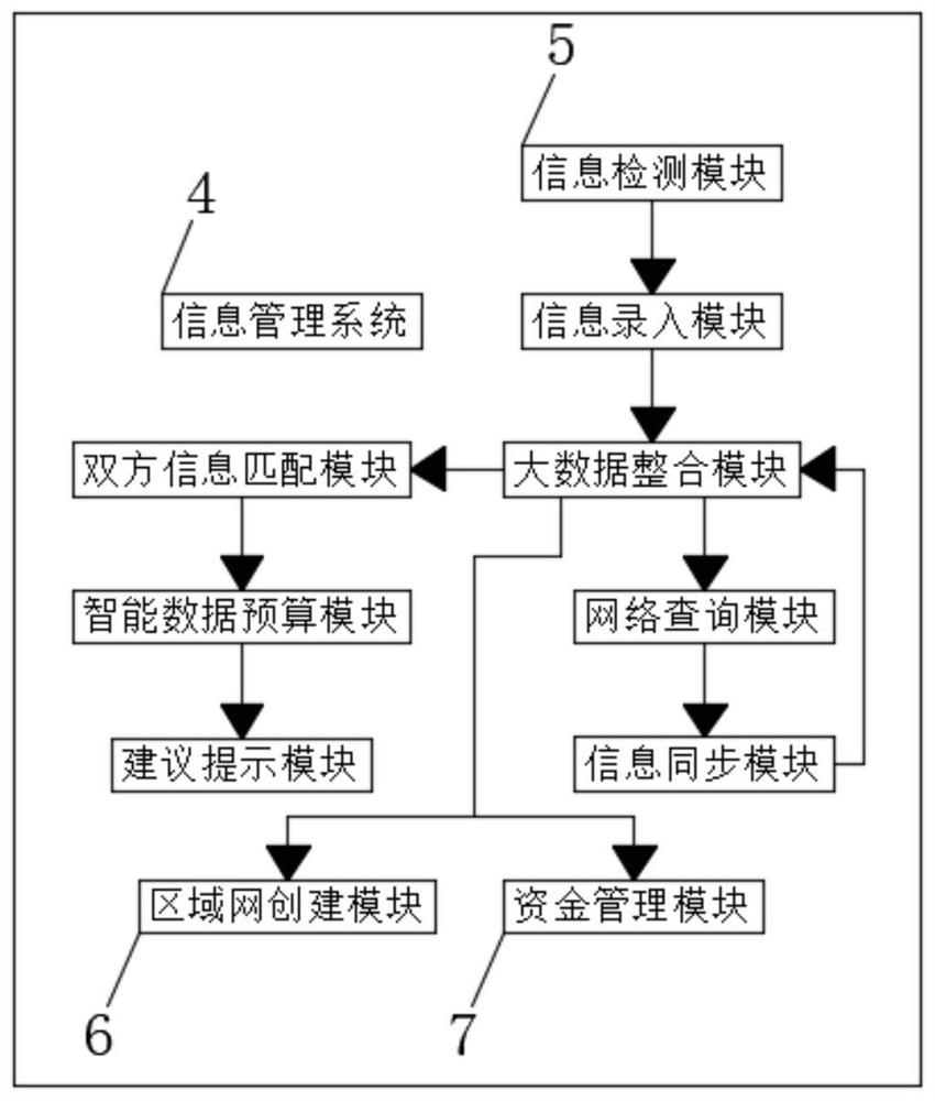 Enterprise bidding management system based on big data