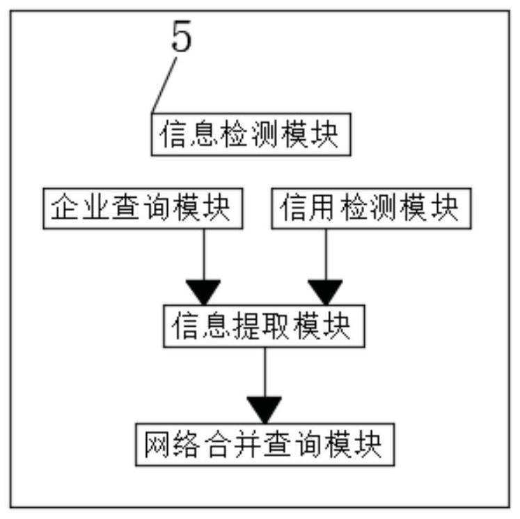 Enterprise bidding management system based on big data