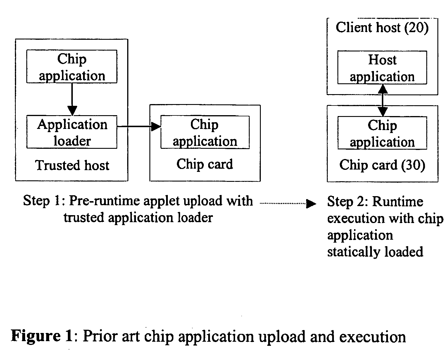 Process for compiling and executing software applications in a multi-processor environment