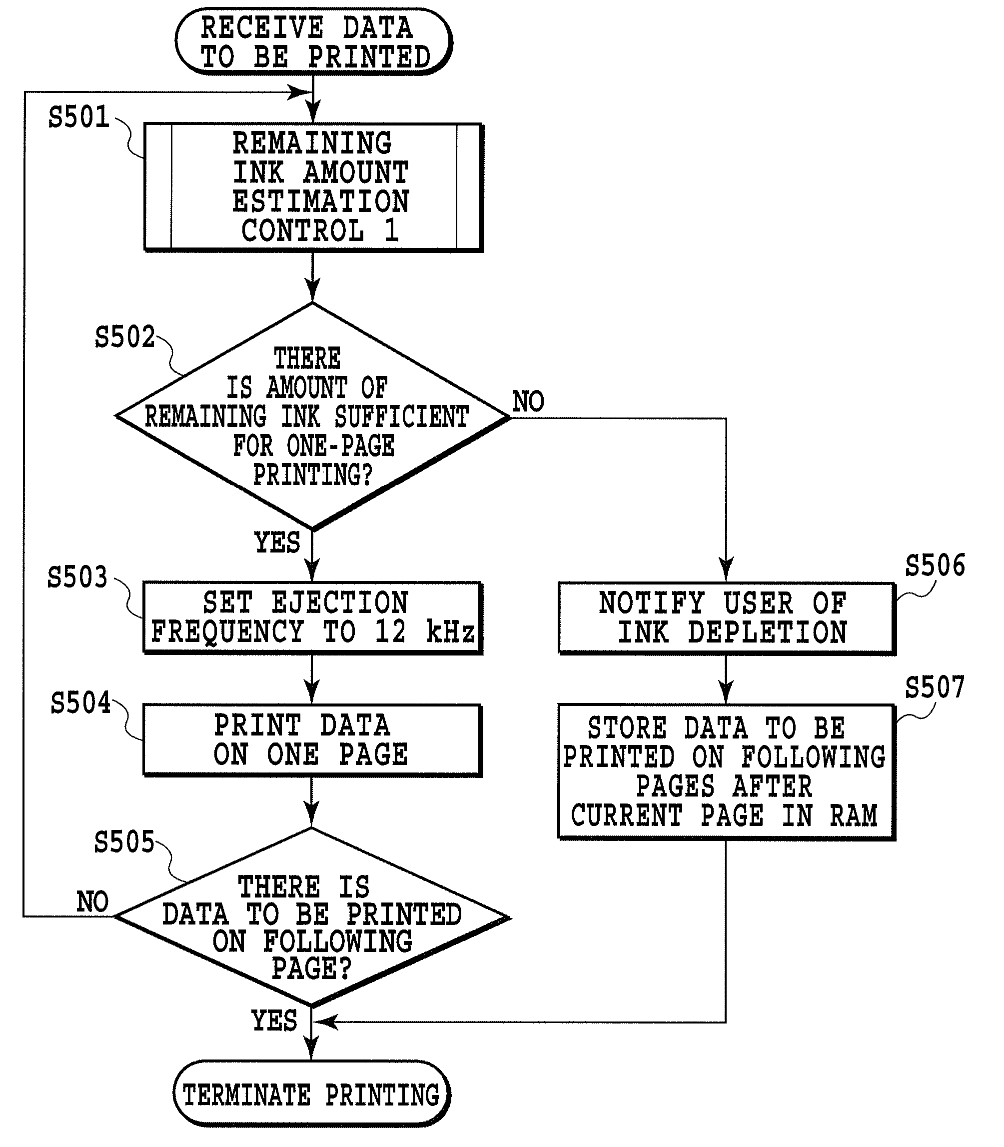 Printing apparatus and method for estimating amount of ink