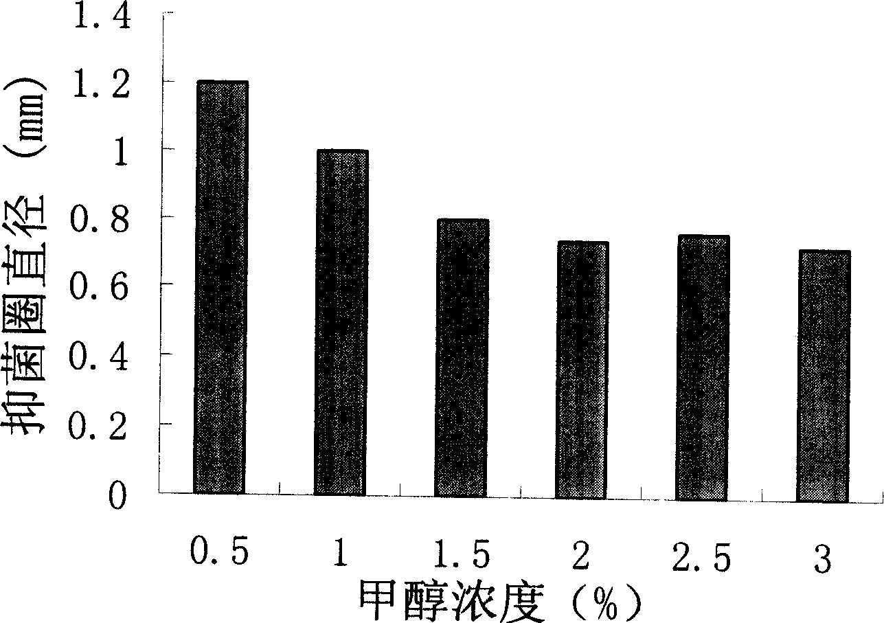 High efficiency production method for recombinant silkworm antibacterial peptide CM4