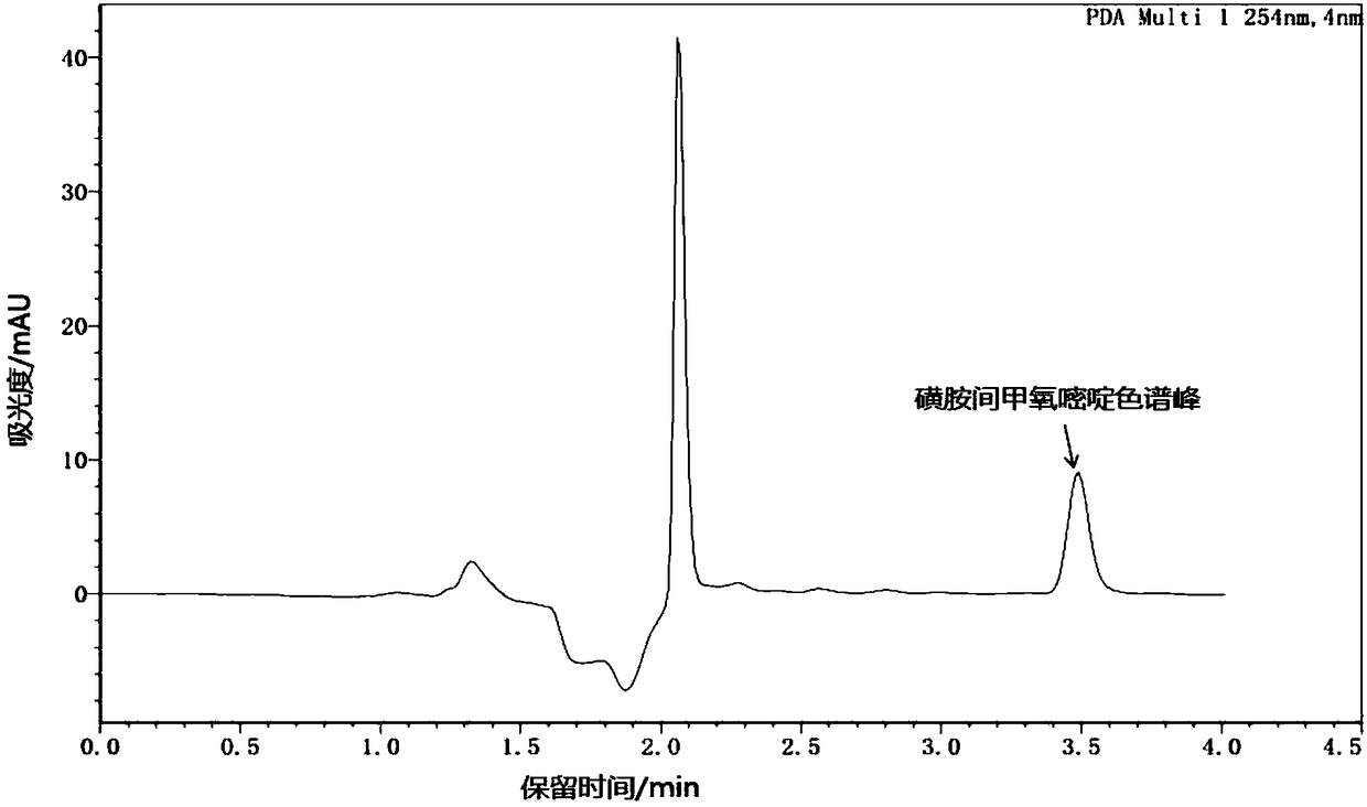 Method and application of detecting sulfonamide antibiotic by adopting high performance liquid chromatography