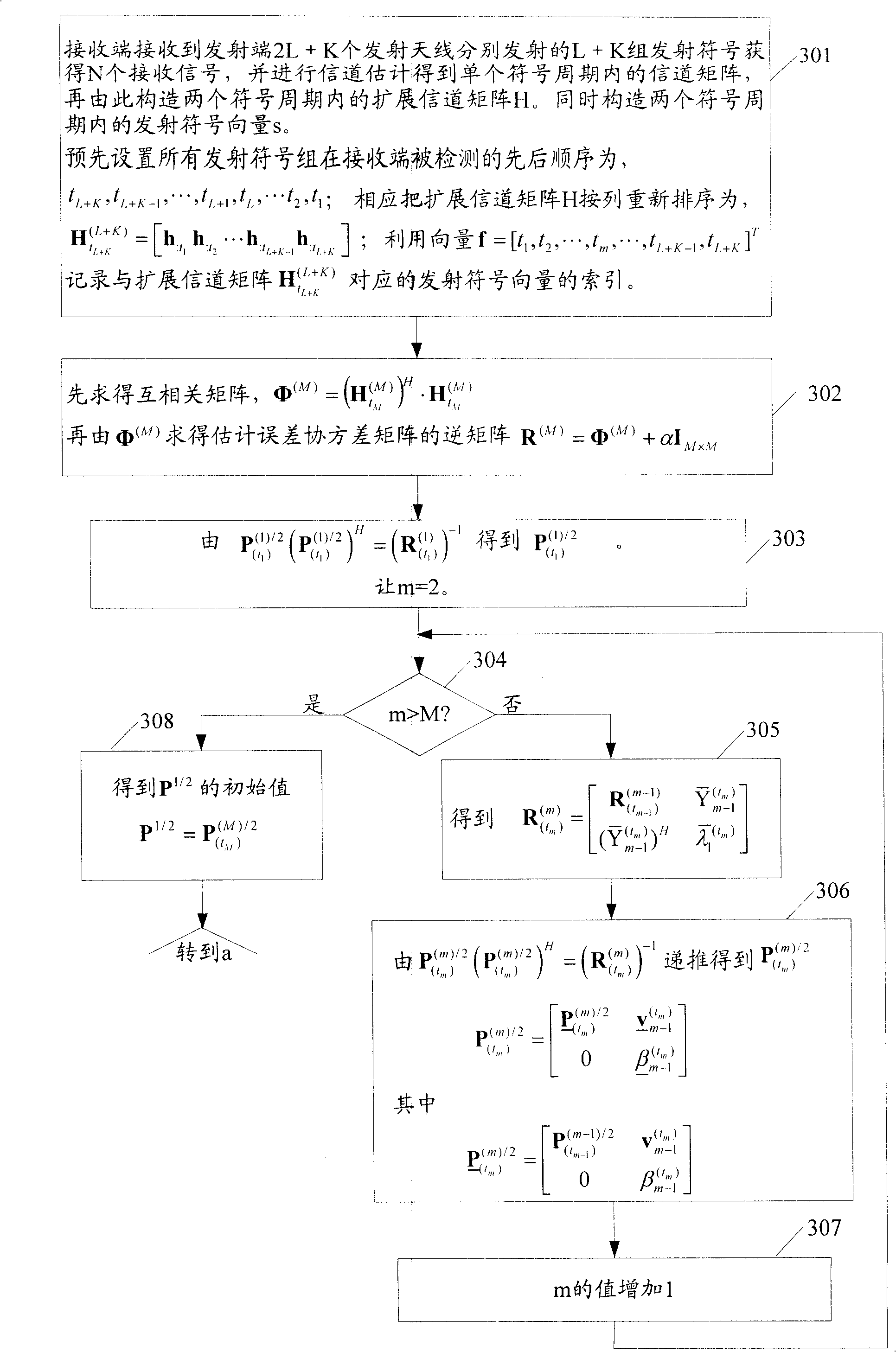 Method for detecting signal in multi-antenna digital communication system