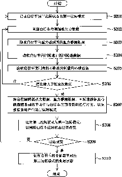 Automatic speed change method and device for bicycles