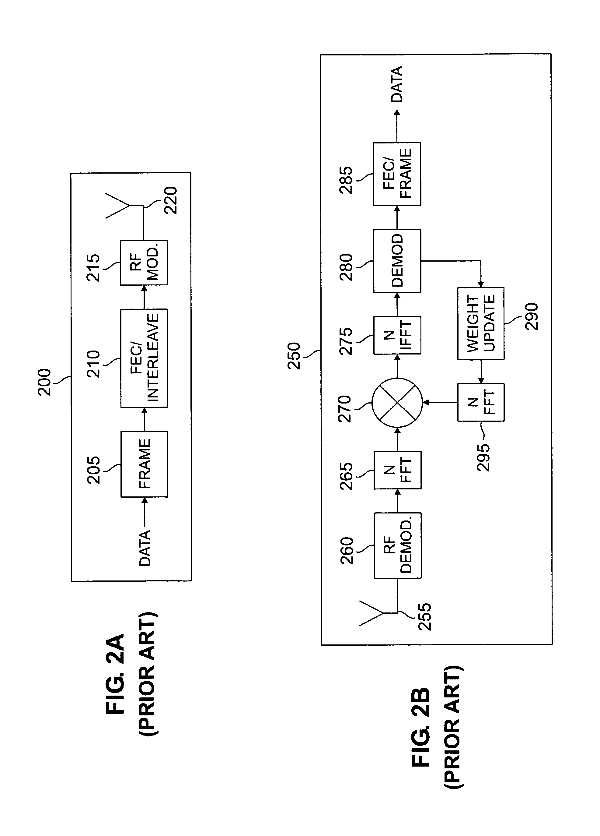 Wireless communication system using block filtering and fast equalization-demodulation and method of operation