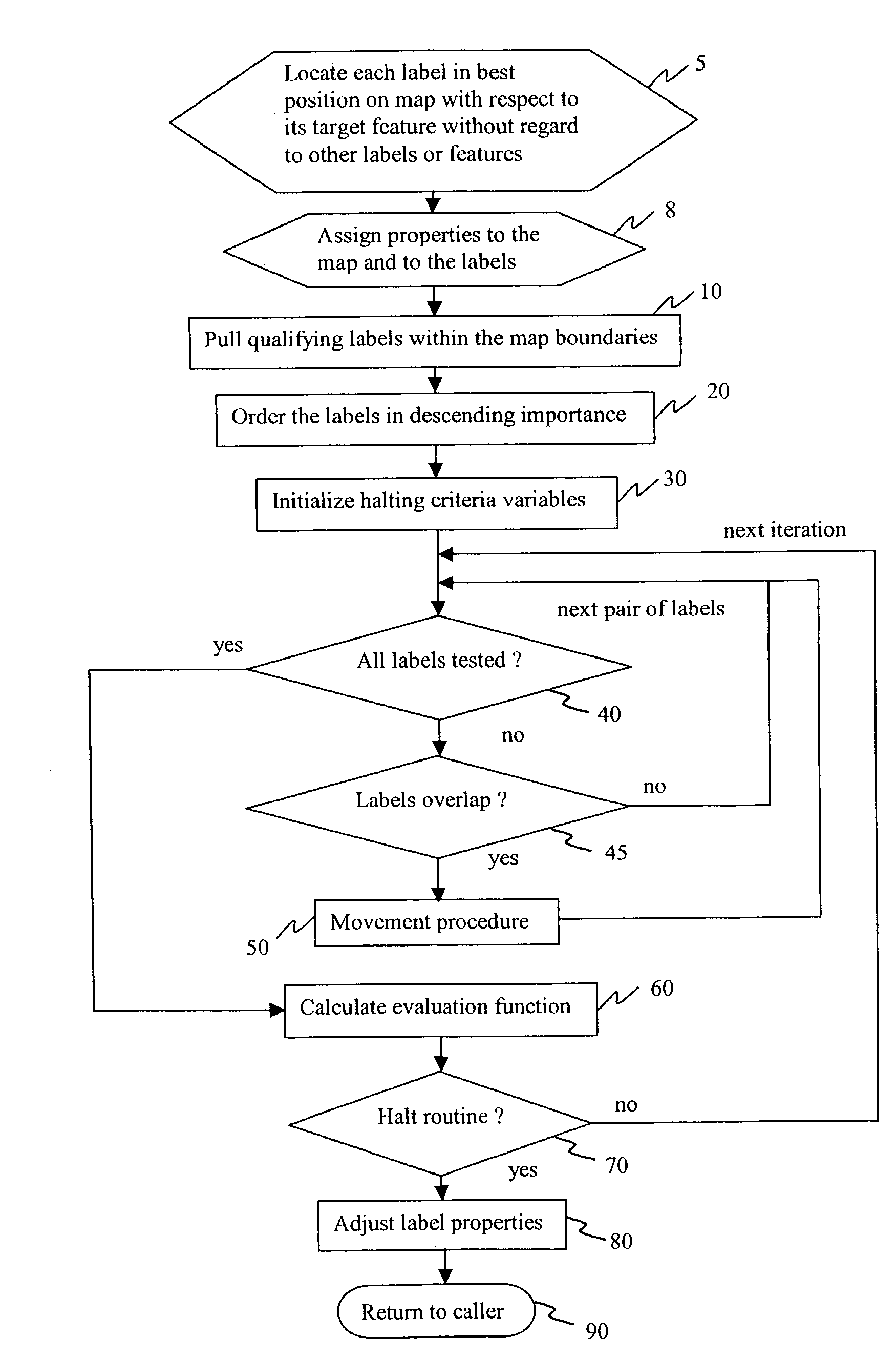 System and method for labeling maps