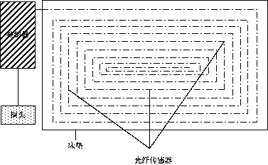 Monitoring method and system for home care of infants