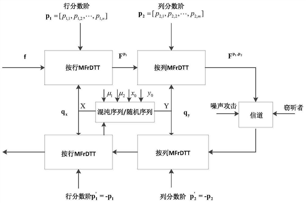 An Image Encryption Method Based on Multi-parameter Fractional Discrete Tchebichef Transform