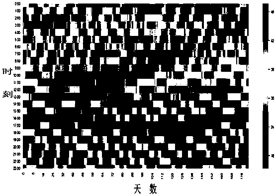 Load price-quantity curve aggregation system considering electricity purchasing cost uncertainty