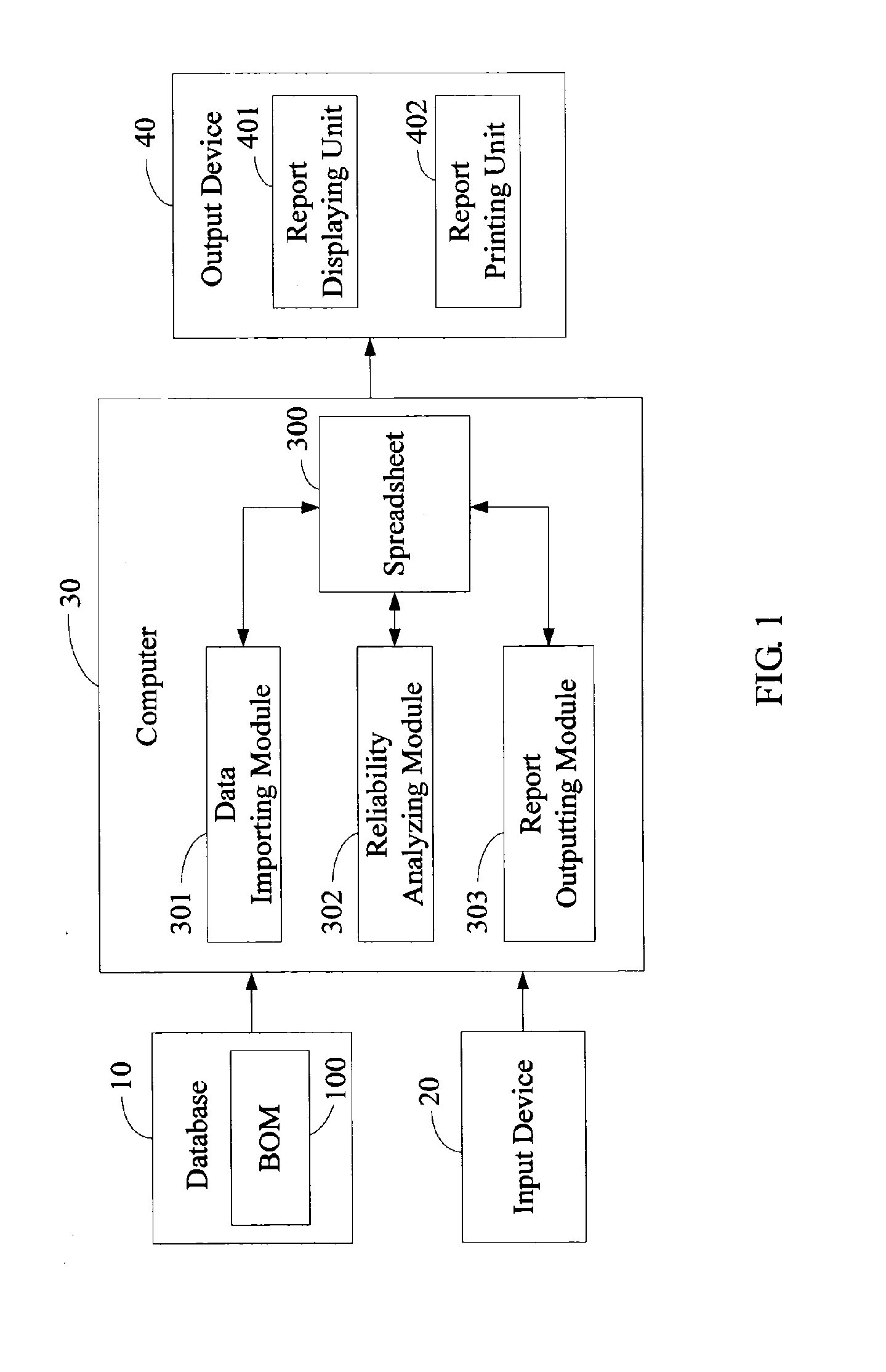 System and method for analyzing an mtbf of an electronic product