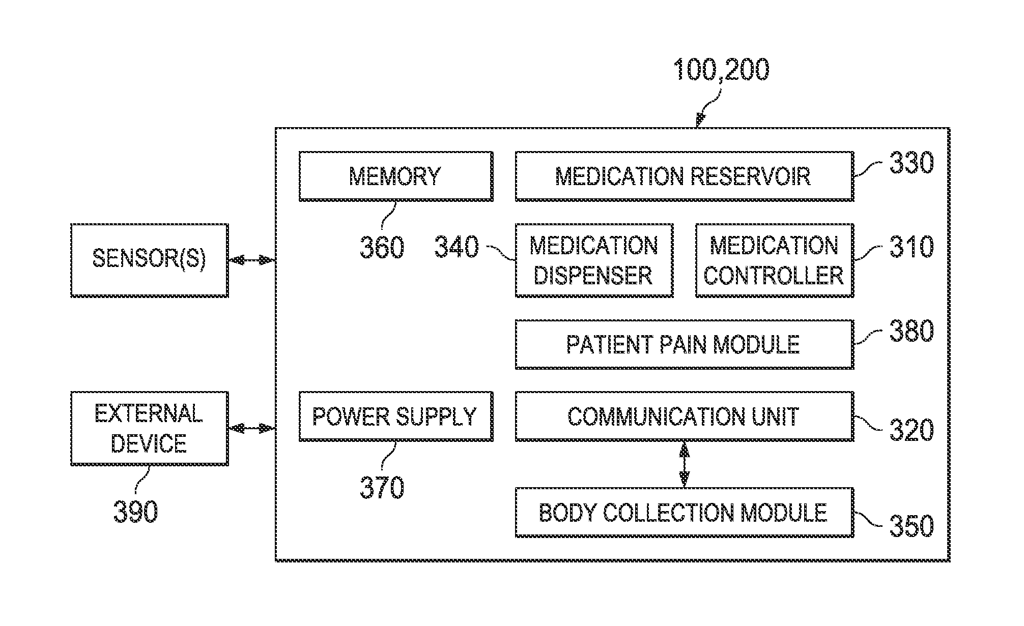 Method, apparatus and system for automatic treatment of pain
