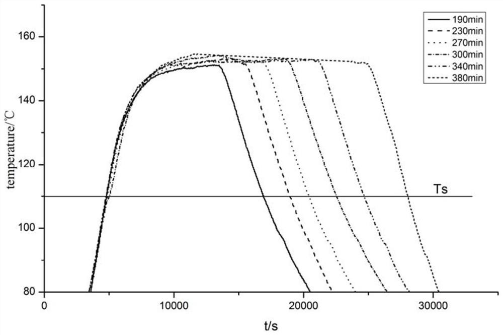 A preparation method for controlling polyamide powder melt flow index