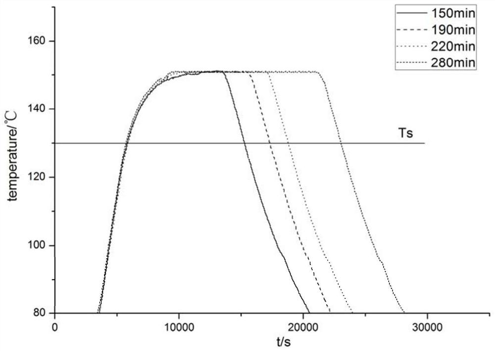 A preparation method for controlling polyamide powder melt flow index