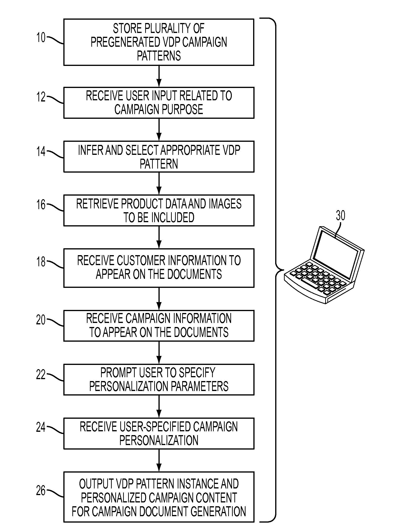 Method for automatically visualizing and describing the logic of a variable-data campaign