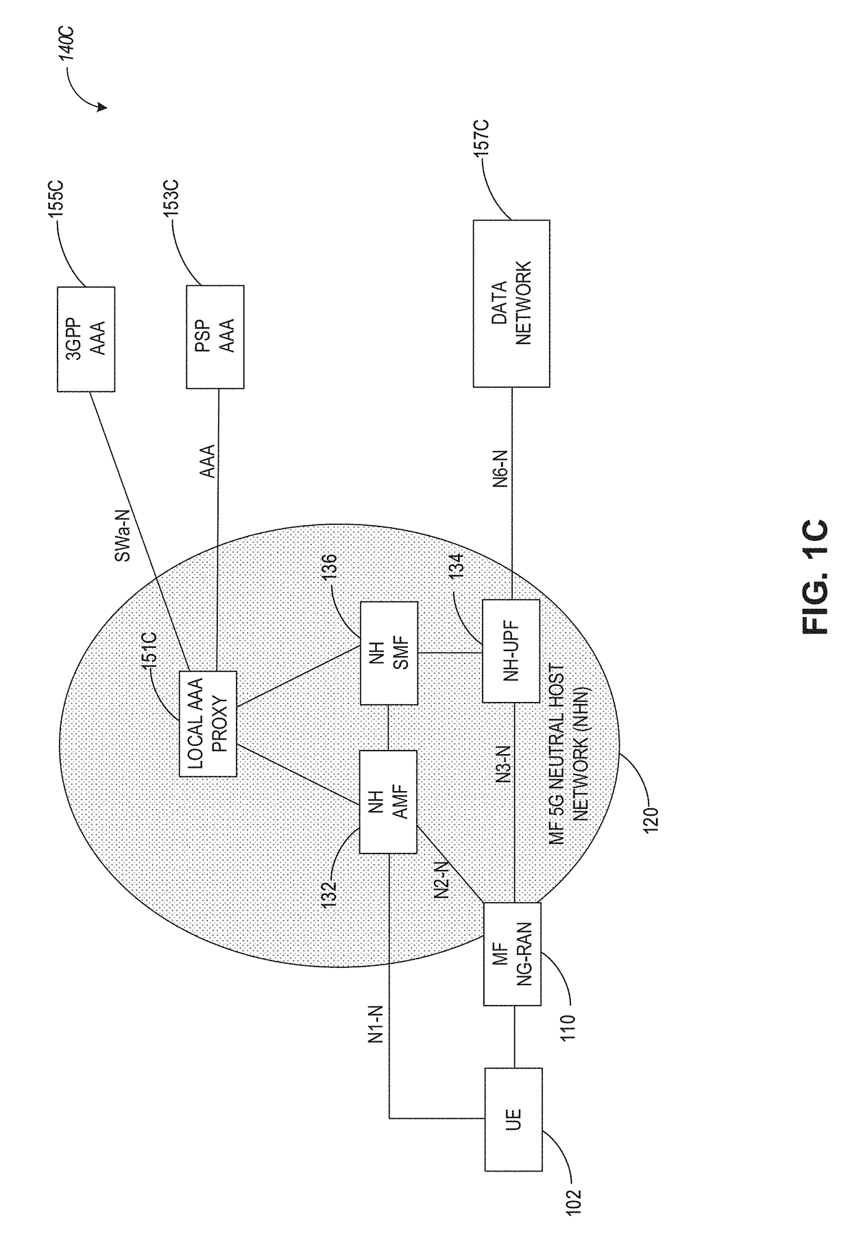 Enabling network slicing in a 5g network with cp/up separation