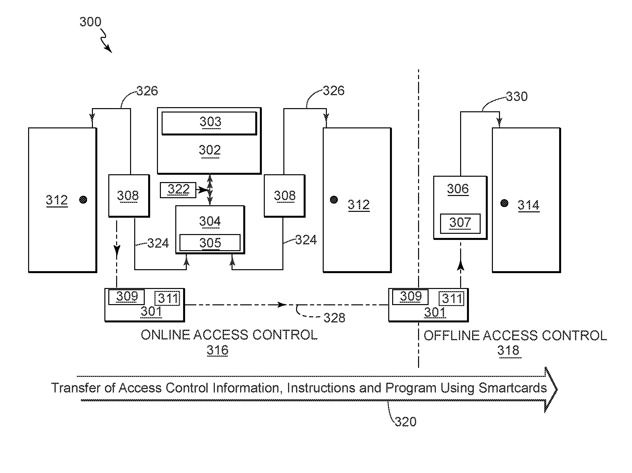 Physical access control system with smartcard and methods of operating