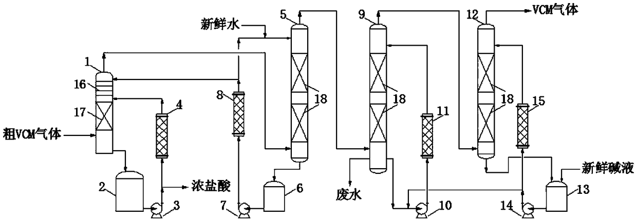 Method for completely removing acidic substances in crude vinyl chloride gas