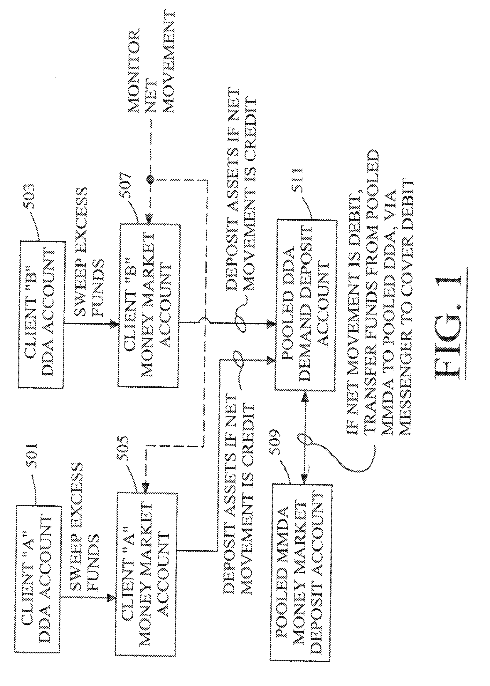 Systems and methods for adminstering return sweep accounts
