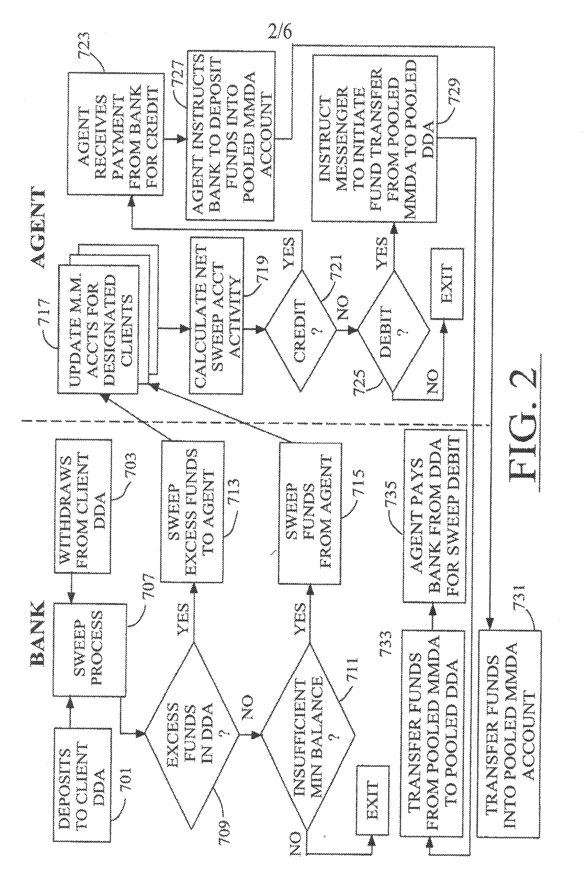 Systems and methods for adminstering return sweep accounts