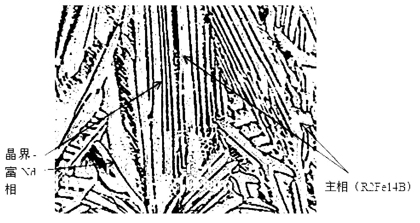 Sintered rare earth permanent magnetic material and preparation method thereof