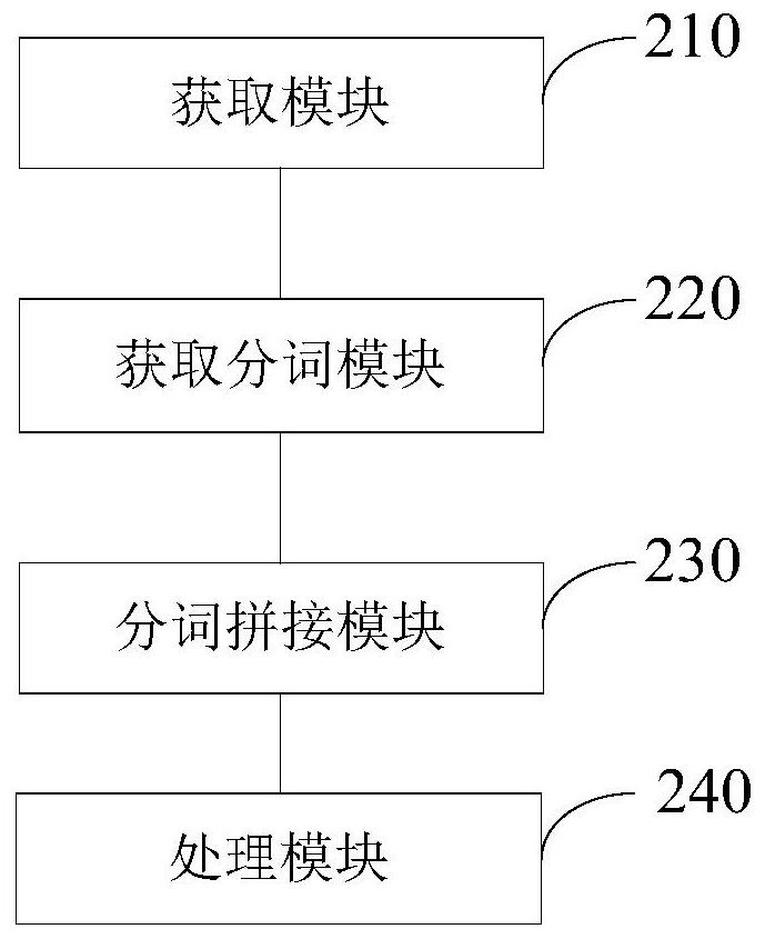 Entity recognition method and device for text, electronic equipment and storage medium