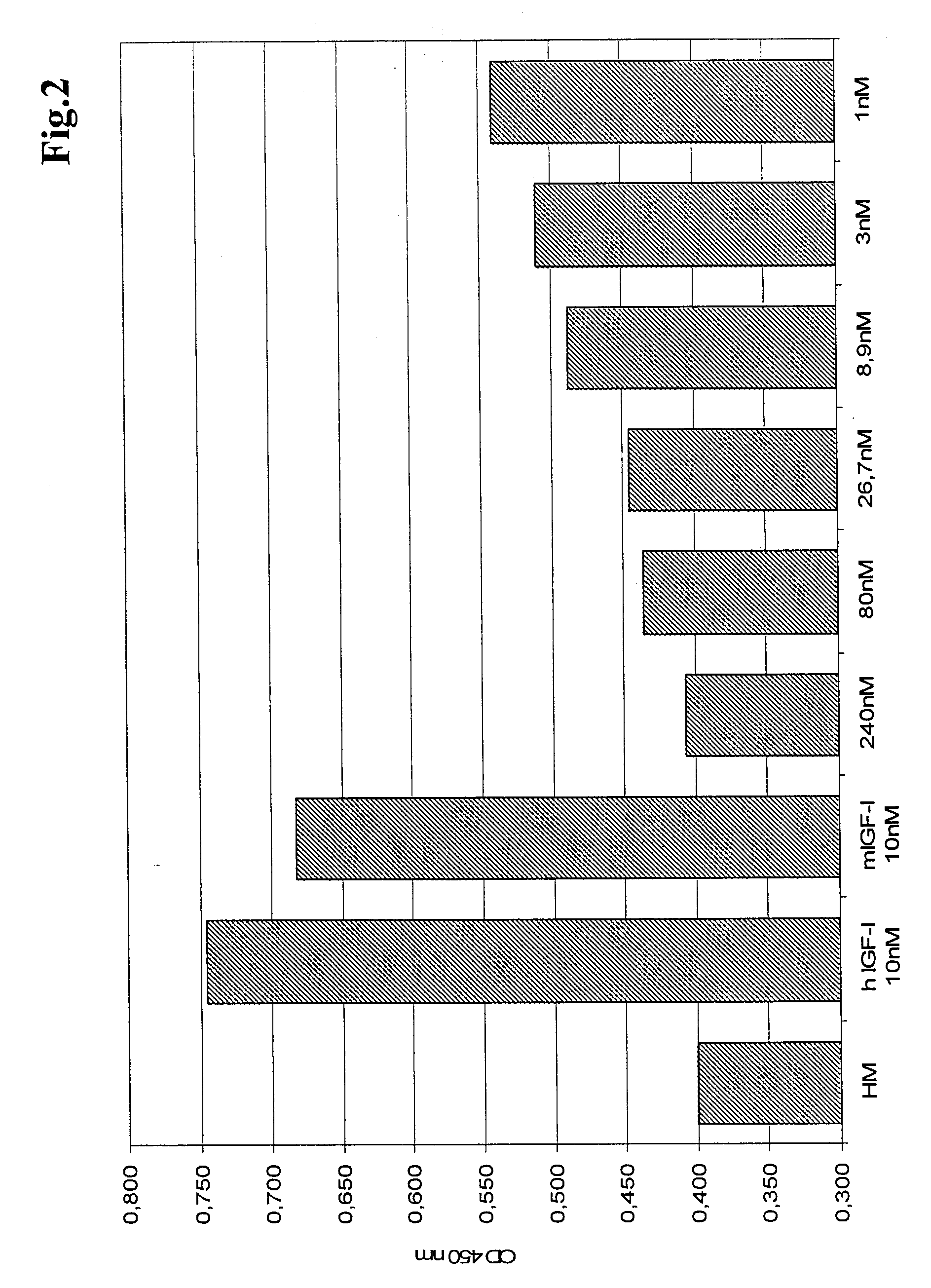 Antibodies against insulin-like growth factor i receptor and uses thereof