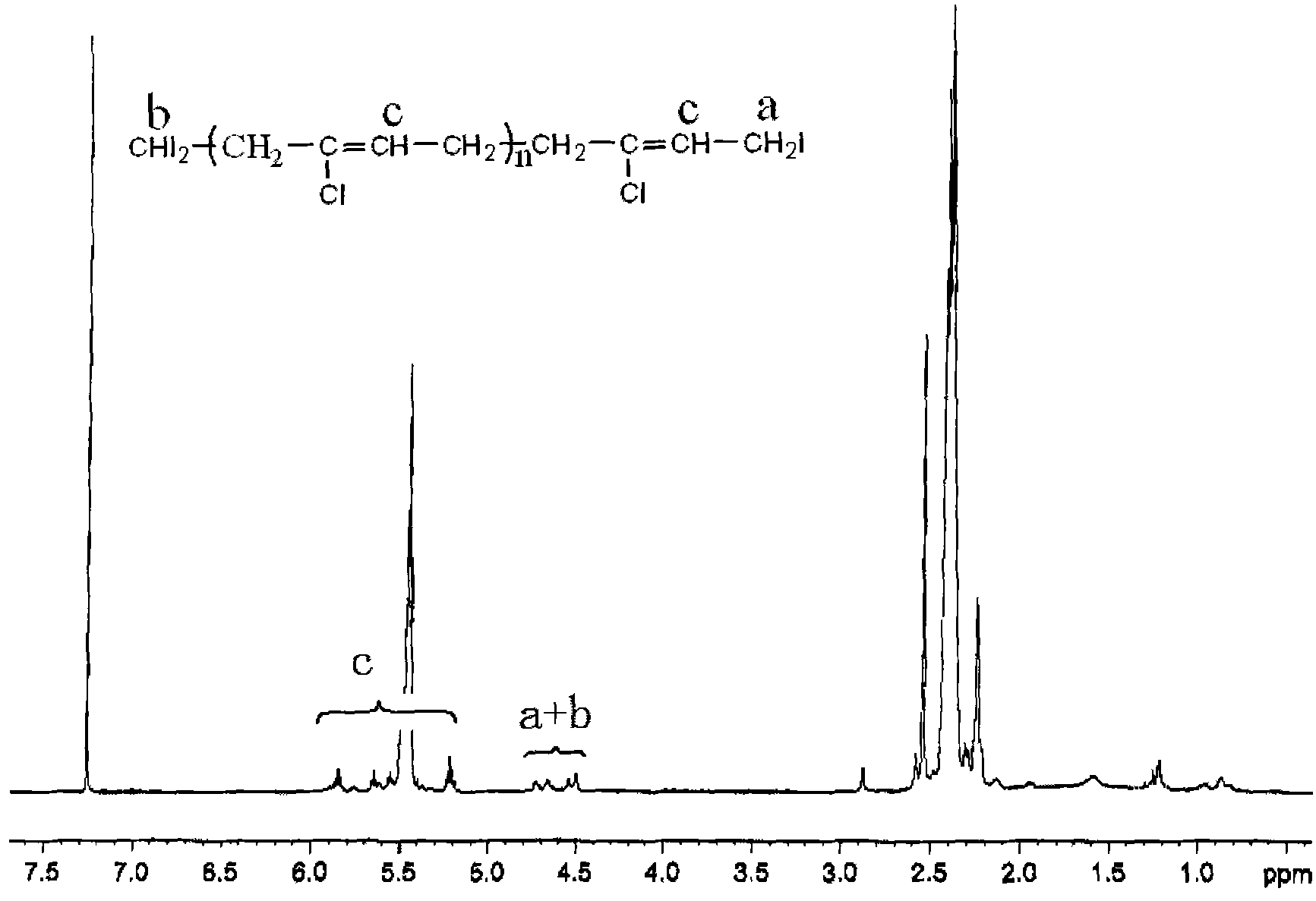 Preparation method of adhesive purpose chloroprene rubber