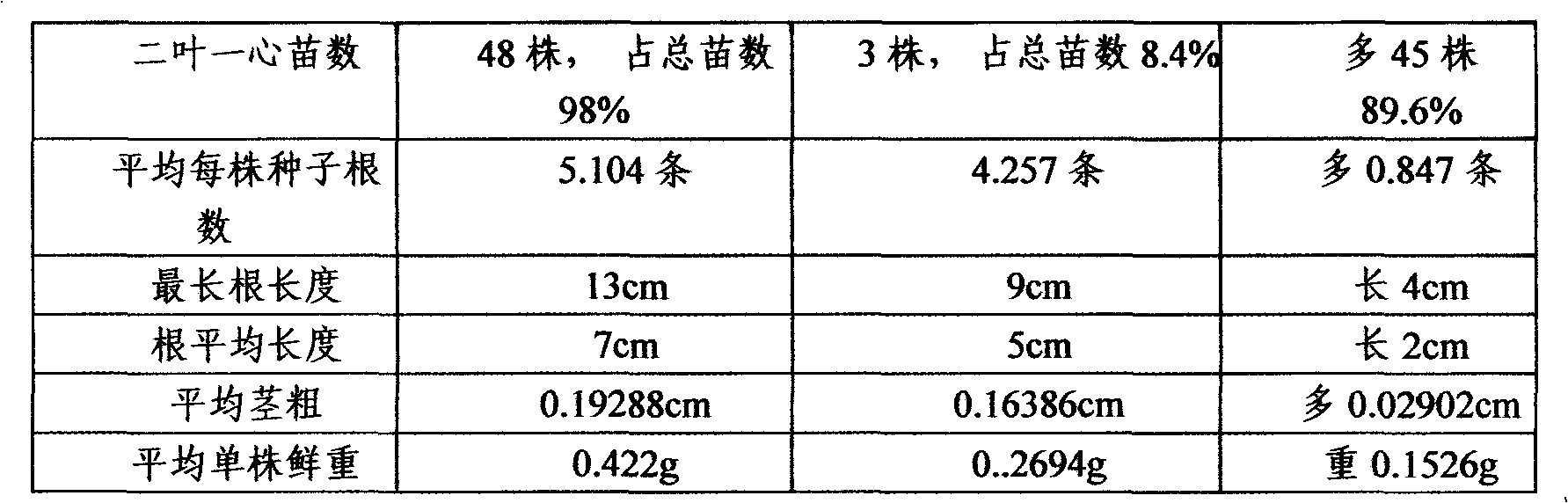 Environmentally friendly seed treatment agent