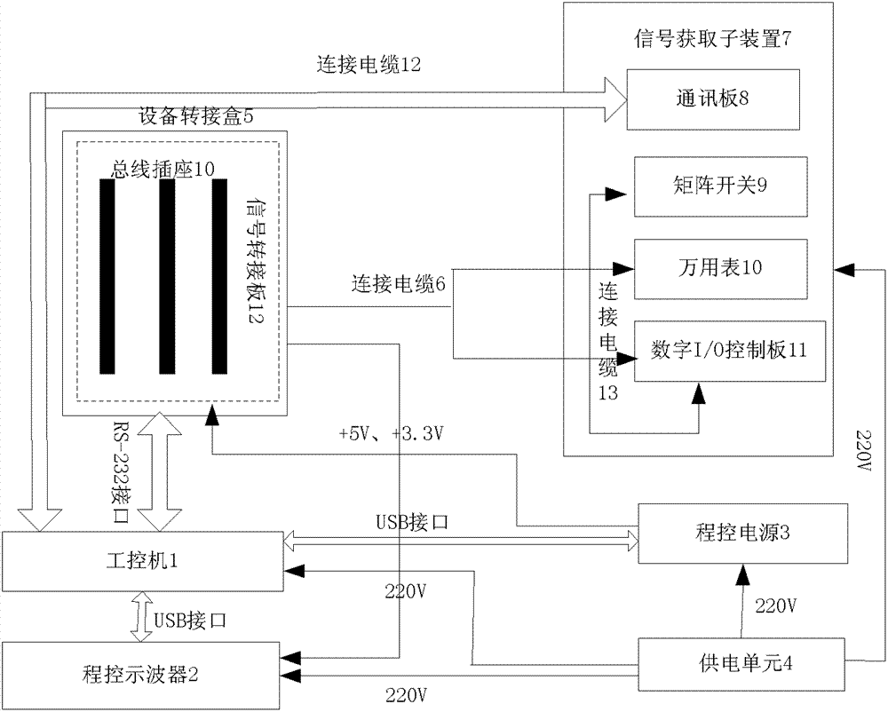 Automatic testing device and method universally used for multiple bus processor modules