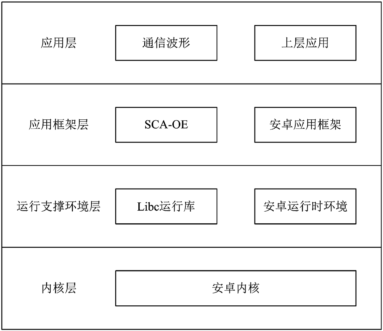 Software radio development method for Android system