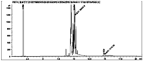 Catalyst for preparing glycidyl versatate and preparation method of catalyst