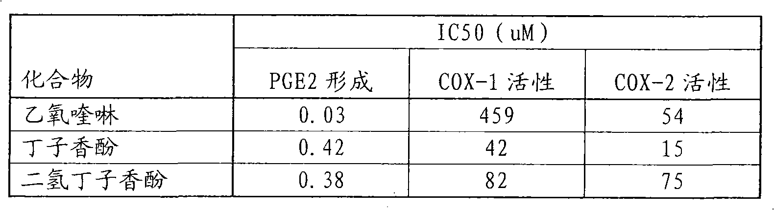 Methods and targets for identifying compounds for regulating rhinovirus infection