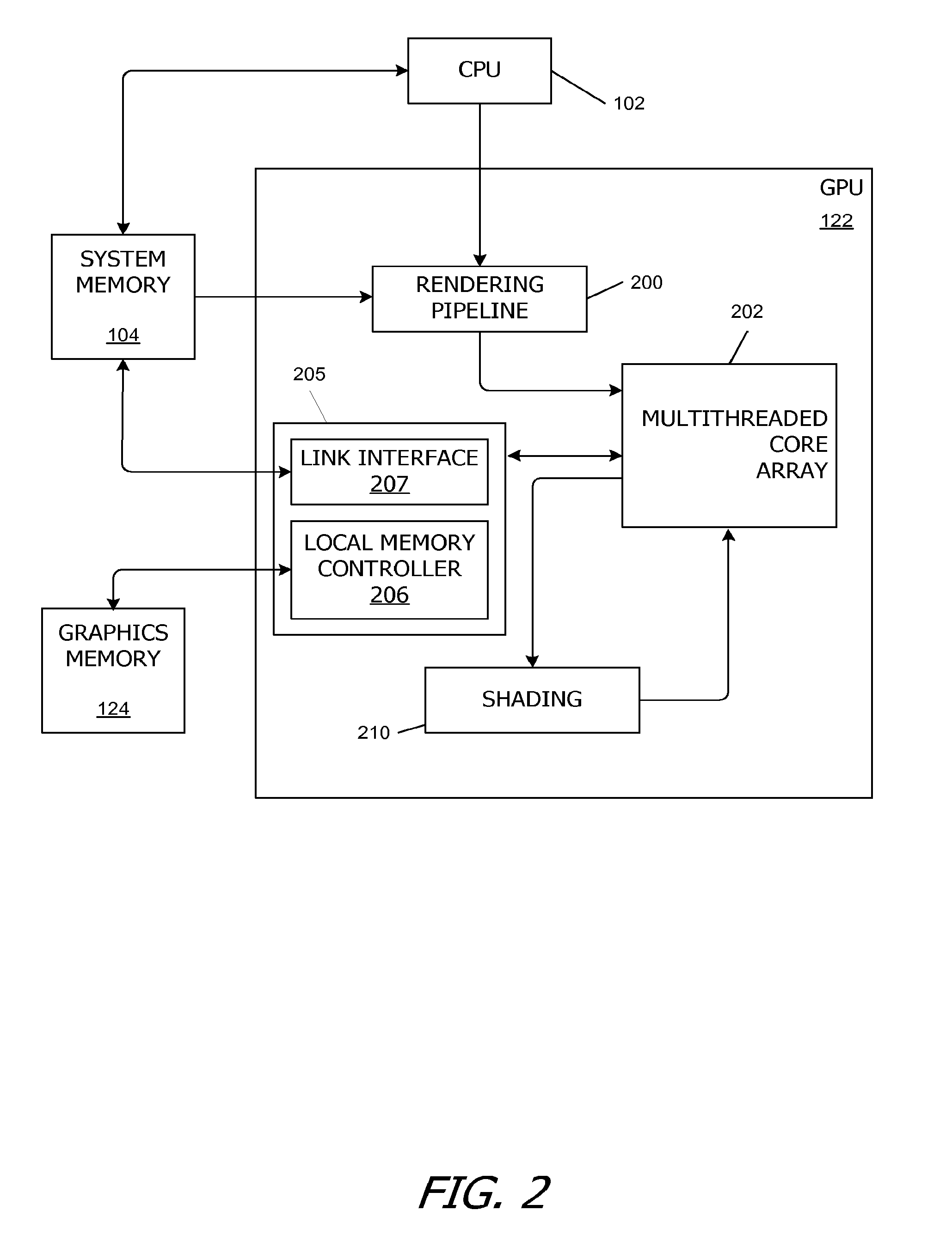 Maximized memory throughput on parallel processing devices