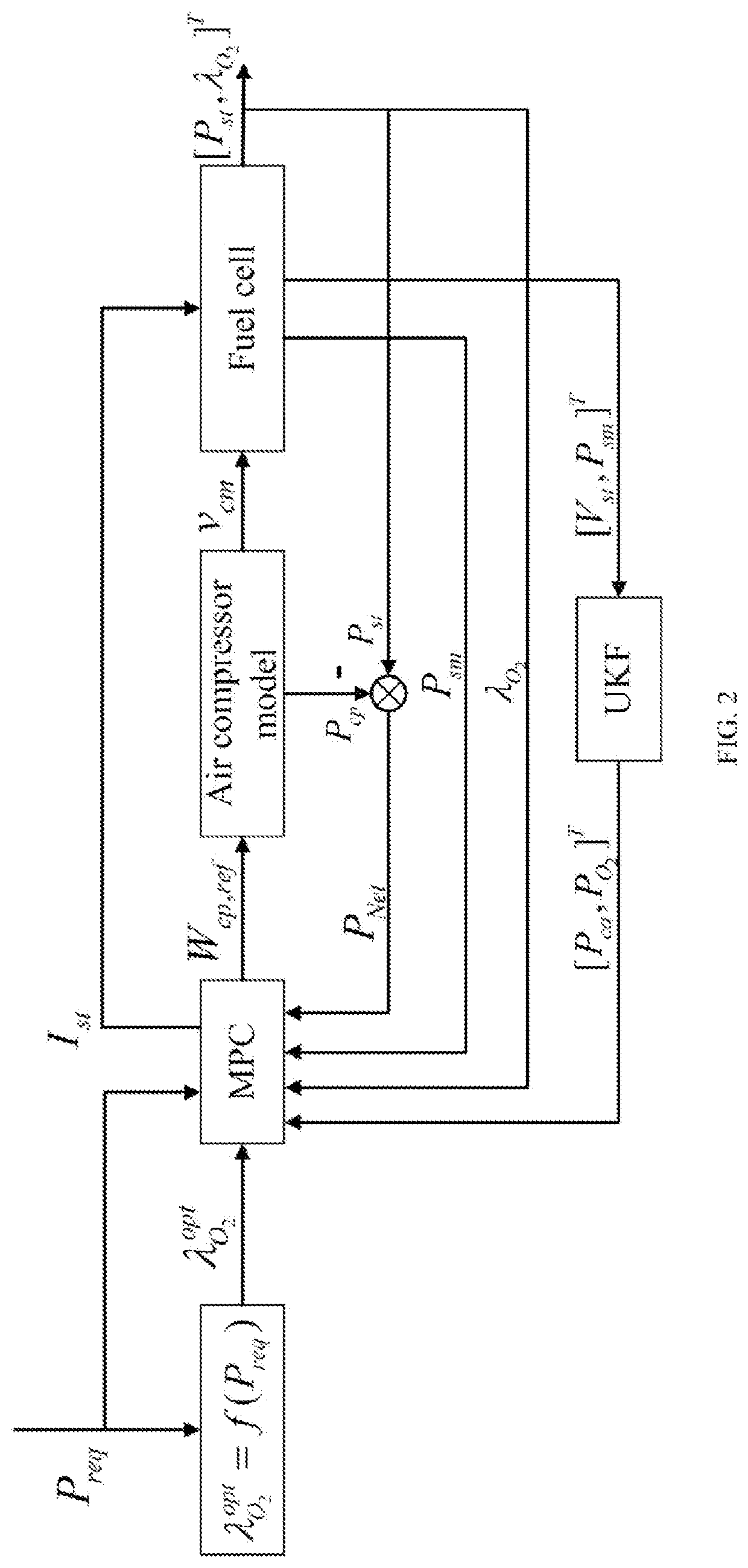 Fuel cell control method and system based on model predictive control