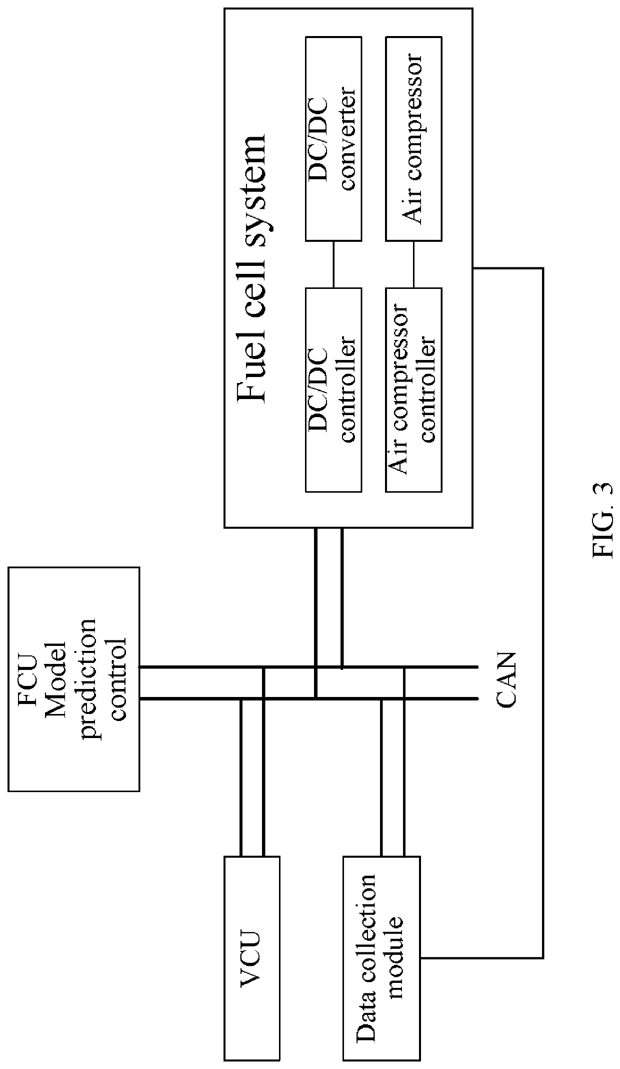 Fuel cell control method and system based on model predictive control