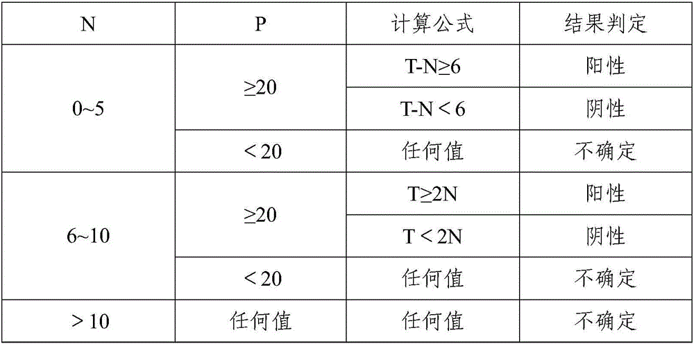 Mycobacterium tuberculosis antigen protein Rv0585c and application of T cell epitope peptide thereof