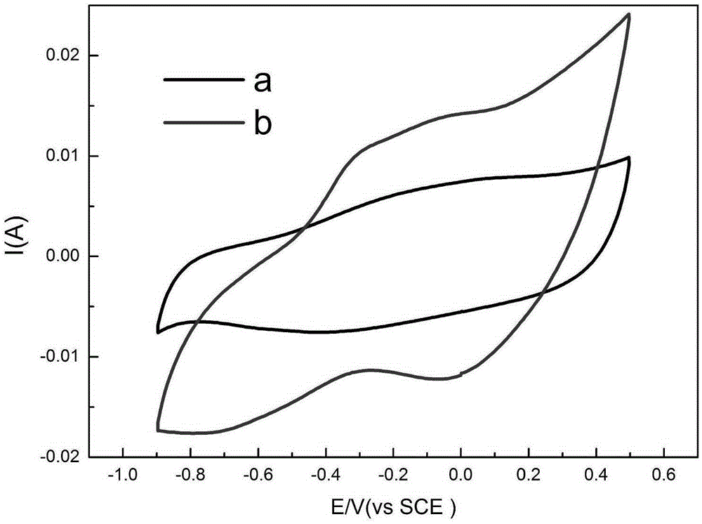 Preparation method of carbon nano tube reinforced conducting polymer hydrogel