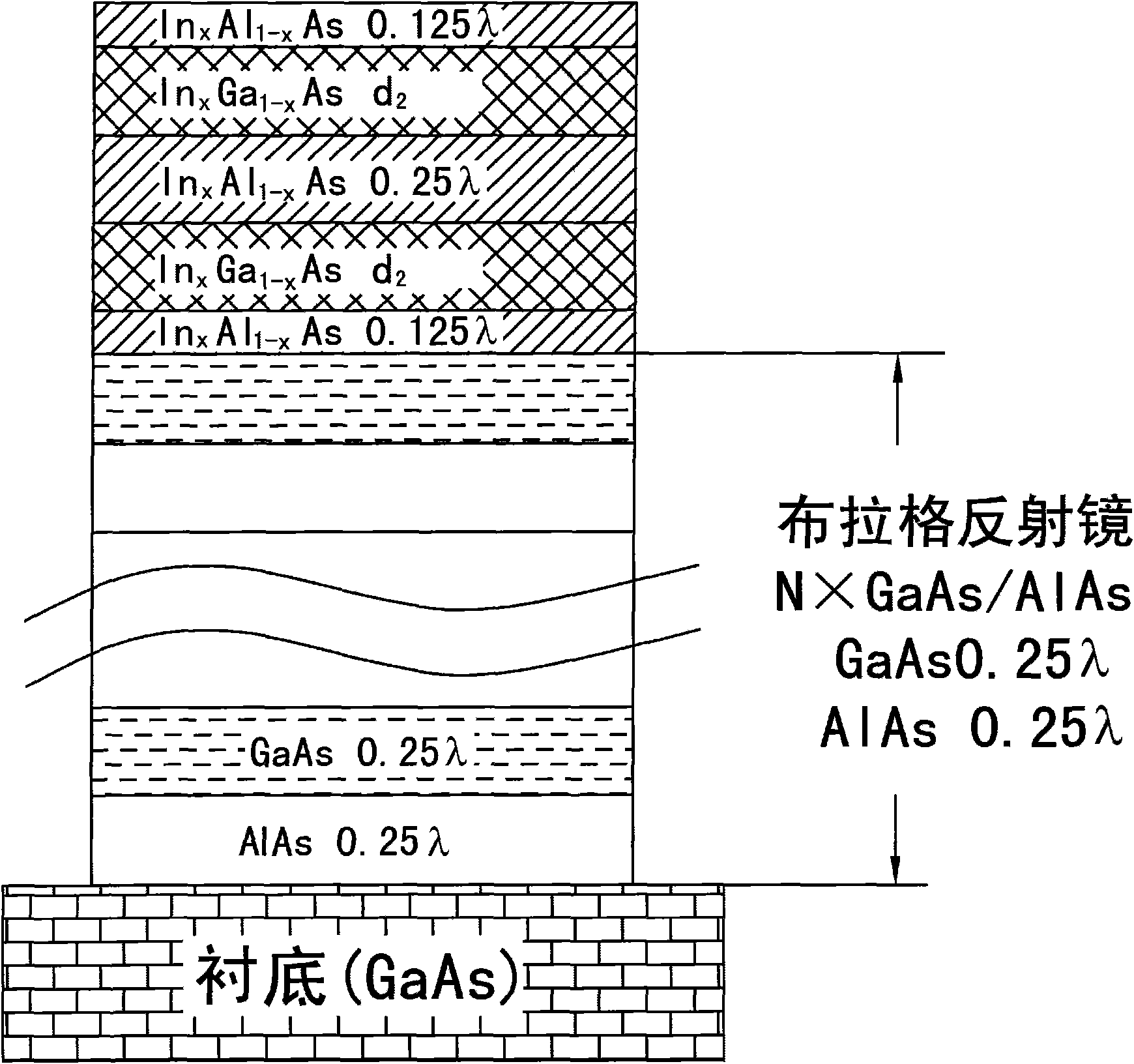 Semiconductor saturable absorption mirror as well as preparation method and optical fiber laser thereof