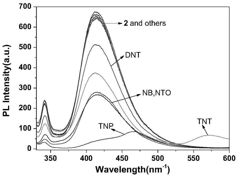 Fluorescent probe capable of simultaneously detecting TNT and TNP and preparation method thereof
