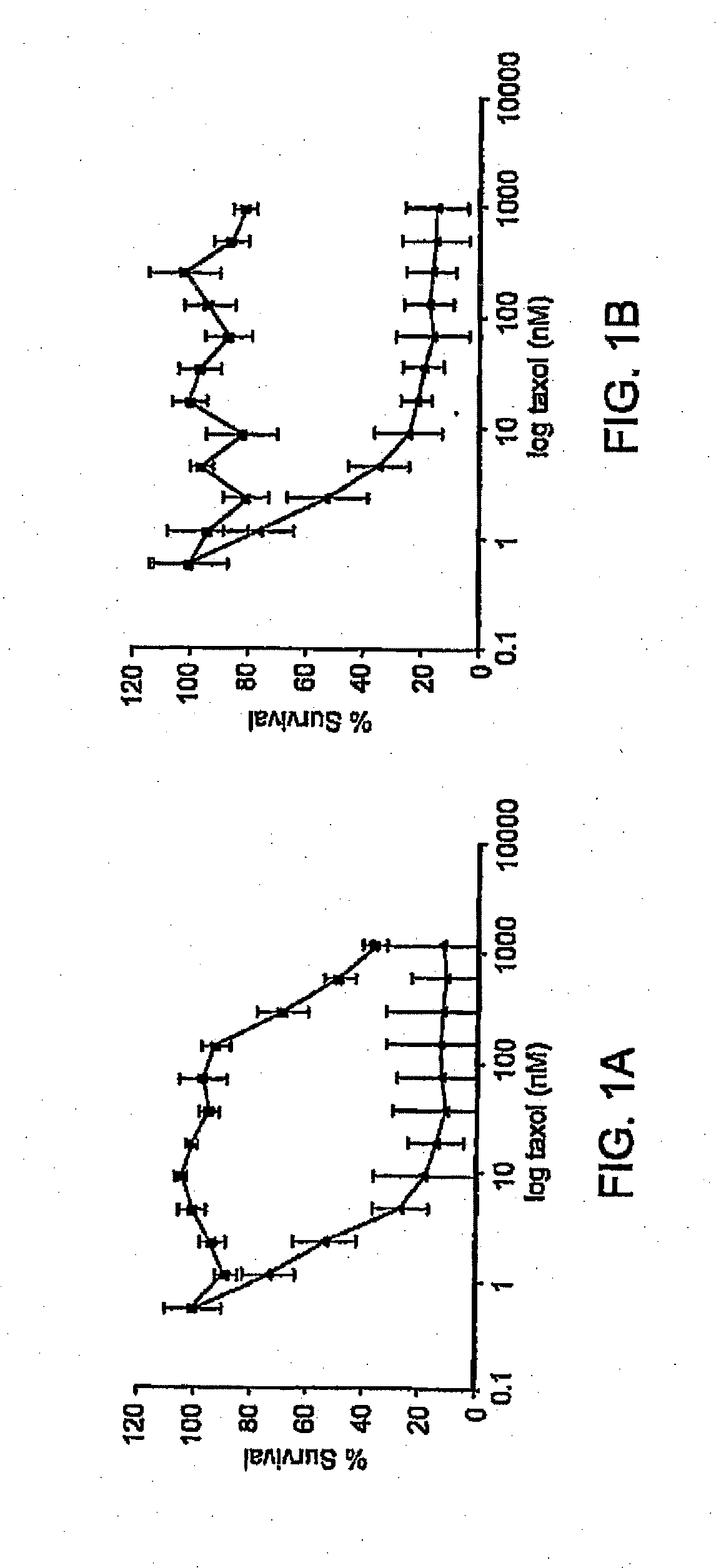Methods to predict and prevent resistance to taxoid compounds