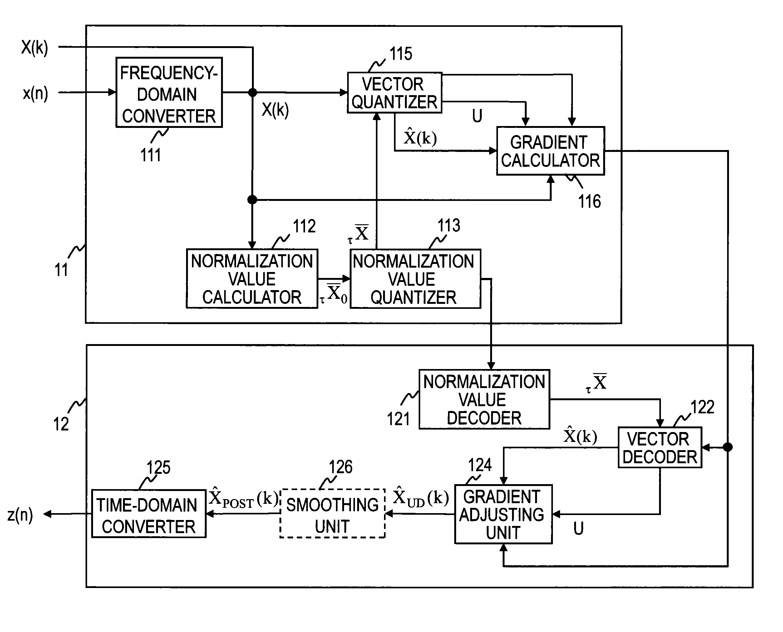 Encoding method, decoding method, encoding device, decoding device, program, and recording medium