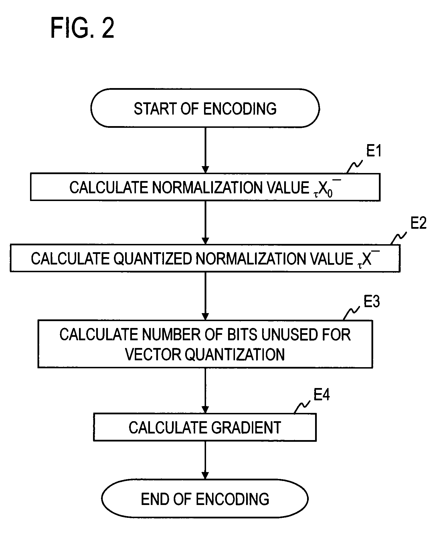 Encoding method, decoding method, encoding device, decoding device, program, and recording medium