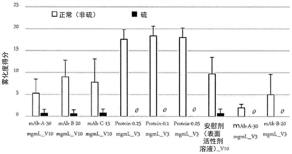 Lyophilized formulation sealed in glass vial