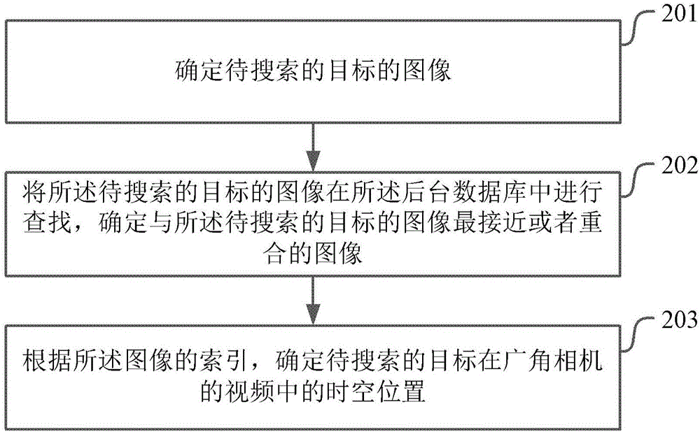 Video structurization system and target search method thereof