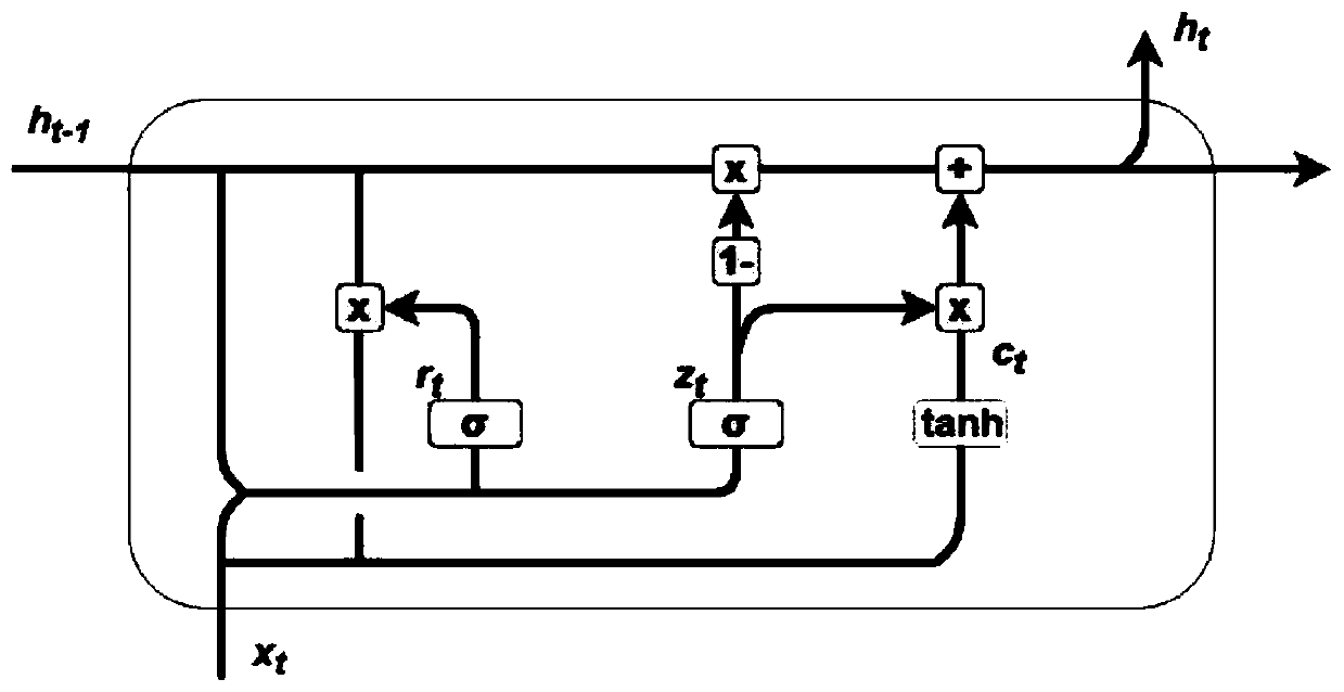 Software vulnerability classification method and system