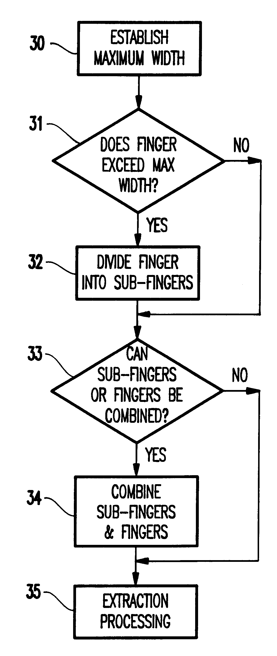 Method of performing parasitic extraction for a multi-fingered transistor