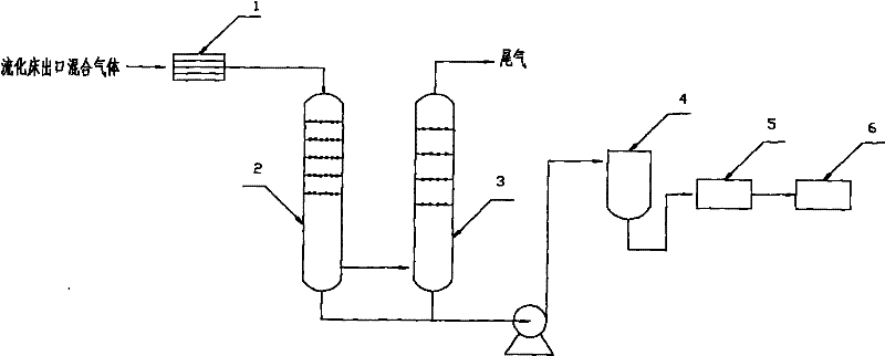 Solid-liquid separation process for preparing isophthalodinitrile
